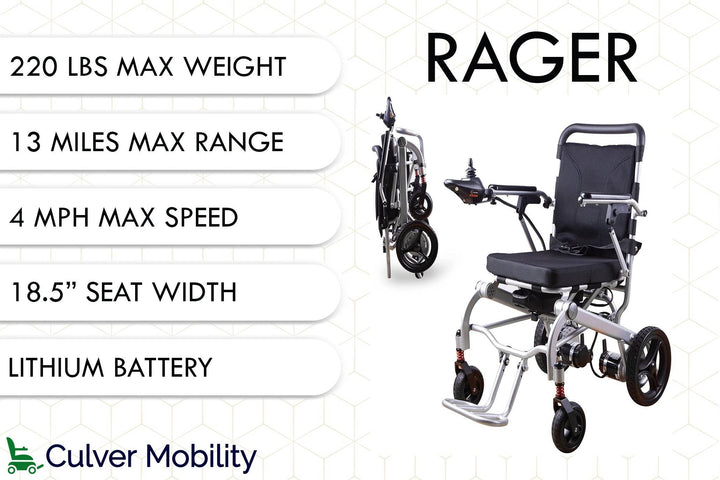 Alton Mobility Lightweight Foldable Electric Wheelchair Weight 40lbs - RAGER