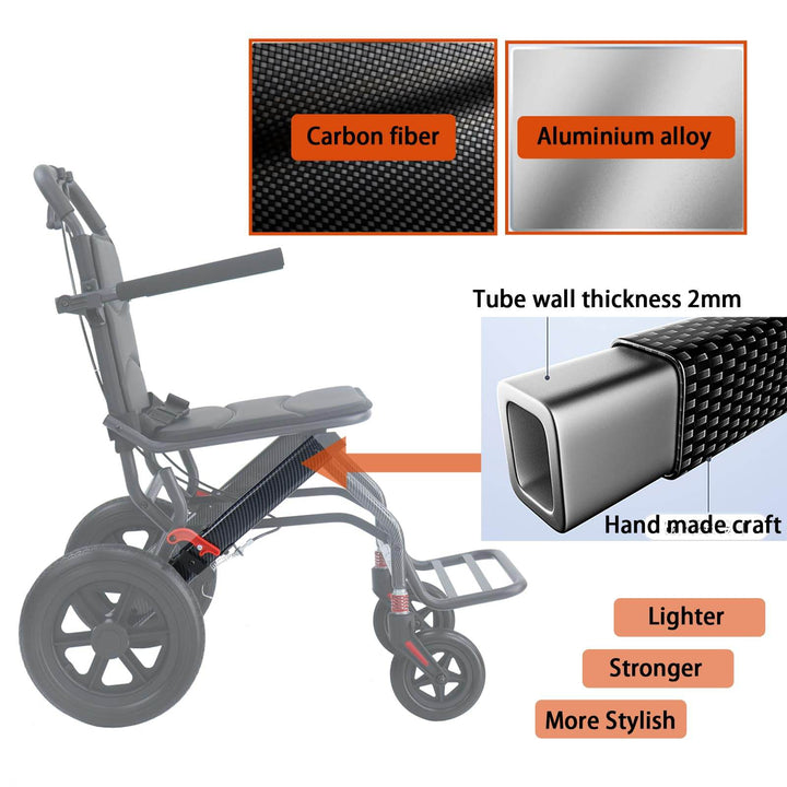 FOCLOVER Ultralight Portable Folding Whe elchair - Travel-Friendly and Durable Aluminum Alloy Wheelchair with 12-Inch Honeycomb Wheels - Foclover
