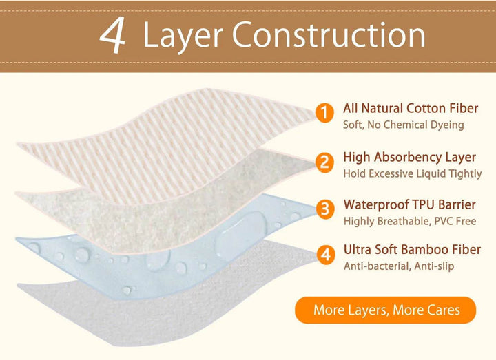 Waterproof Colored Cotton Adult Absorbent Urine Pad - Foclover