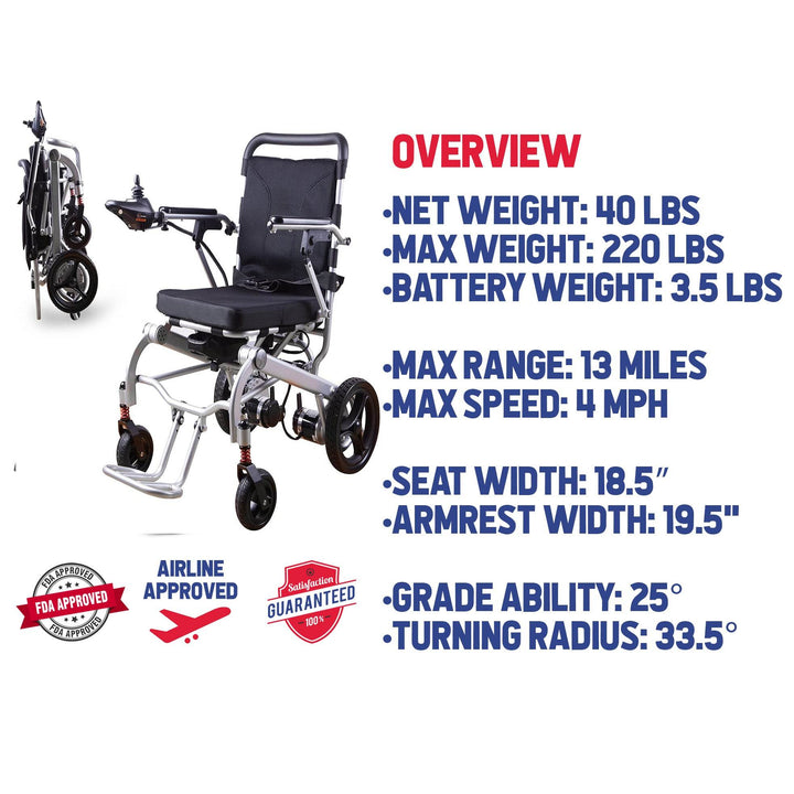 Alton Mobility Lightweight Foldable Electric Wheelchair Weight 40lbs - RAGER